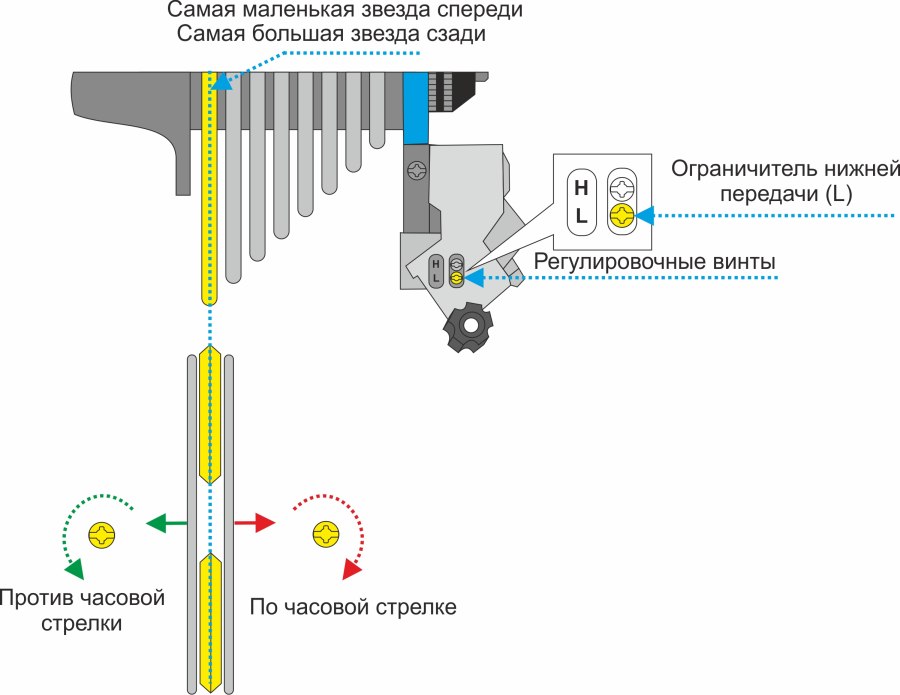 Регулировка заднего переключателя скоростей велосипеда Shimano