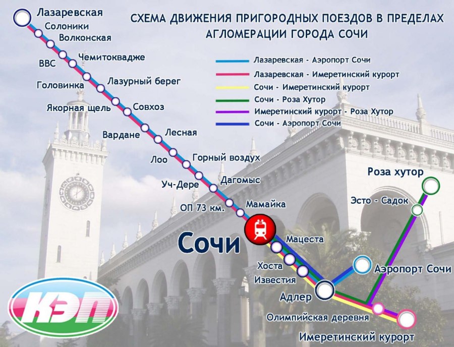 Маршрут электричек Сочи