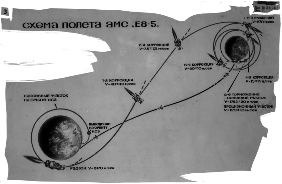 Инсайт Марс схема