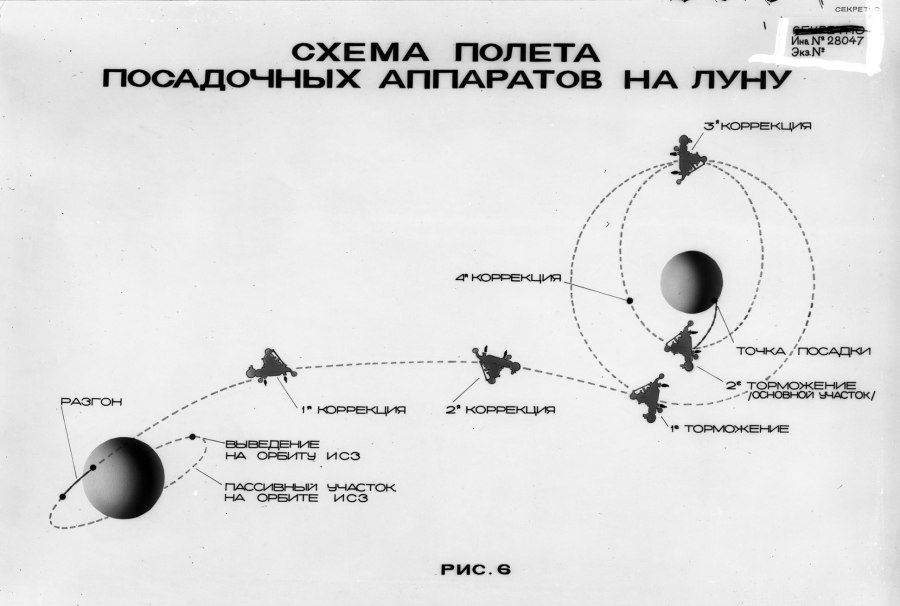 Mars 2020 perseverance