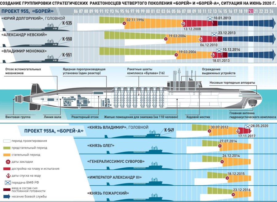 Схема Scorpene подводная лодка