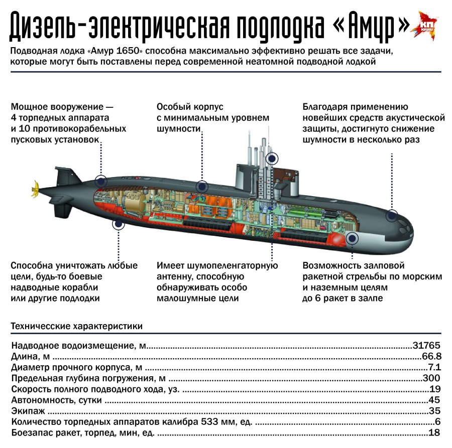 К-19 атомная подводная лодка модель