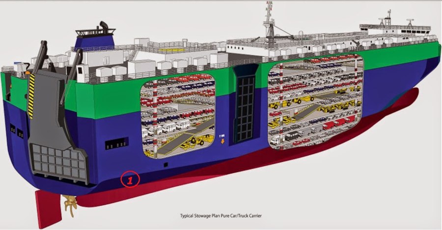 PCC (Pure car Carrier)