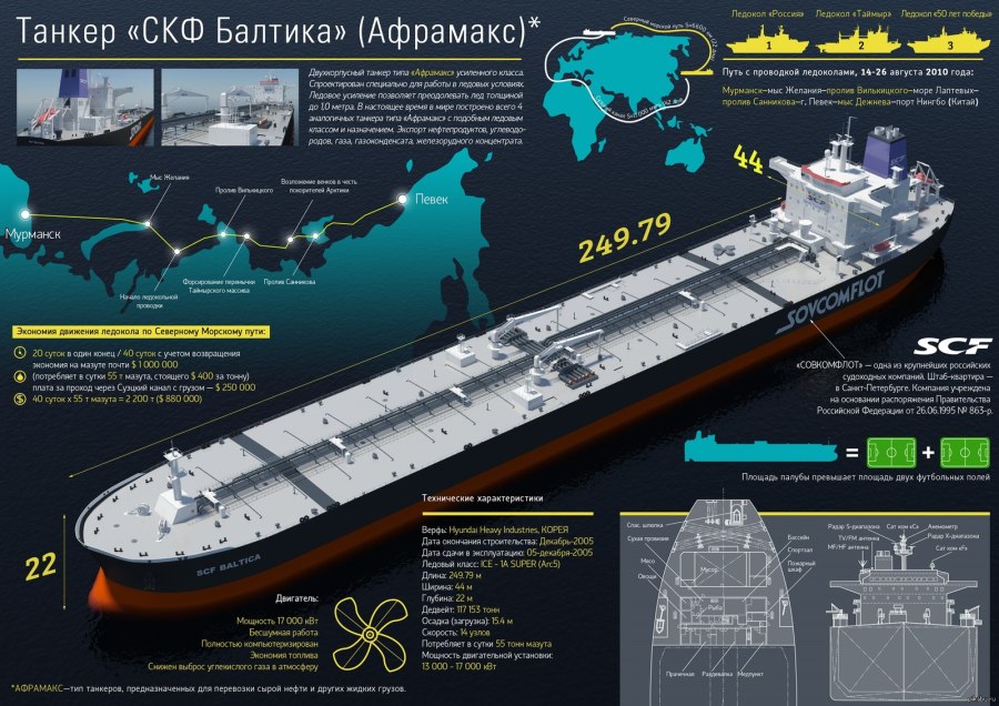 Чертеж танкера типа Афрамакс