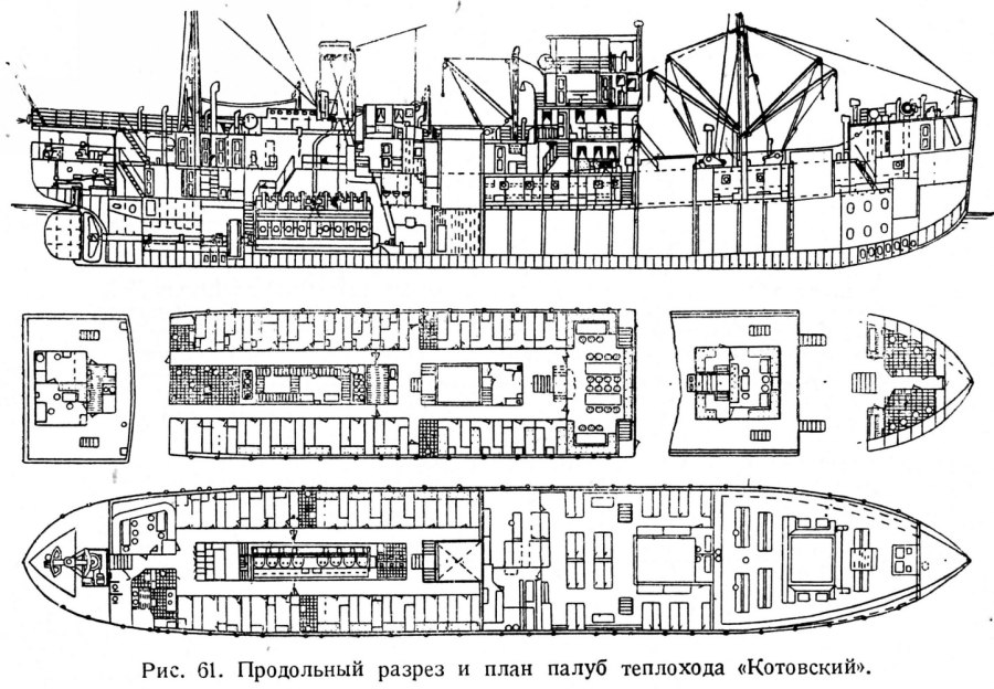 Газовоз в разрезе