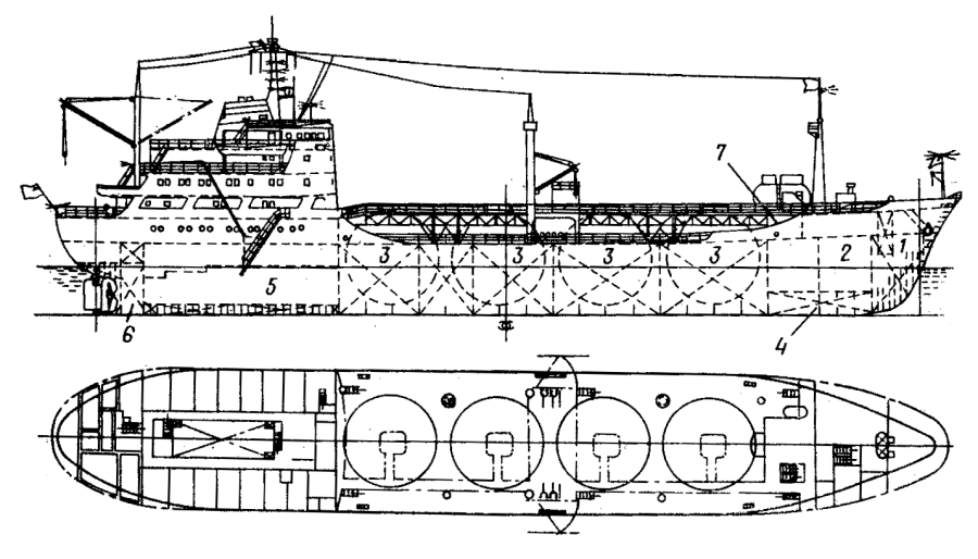 Types of Cargo ships