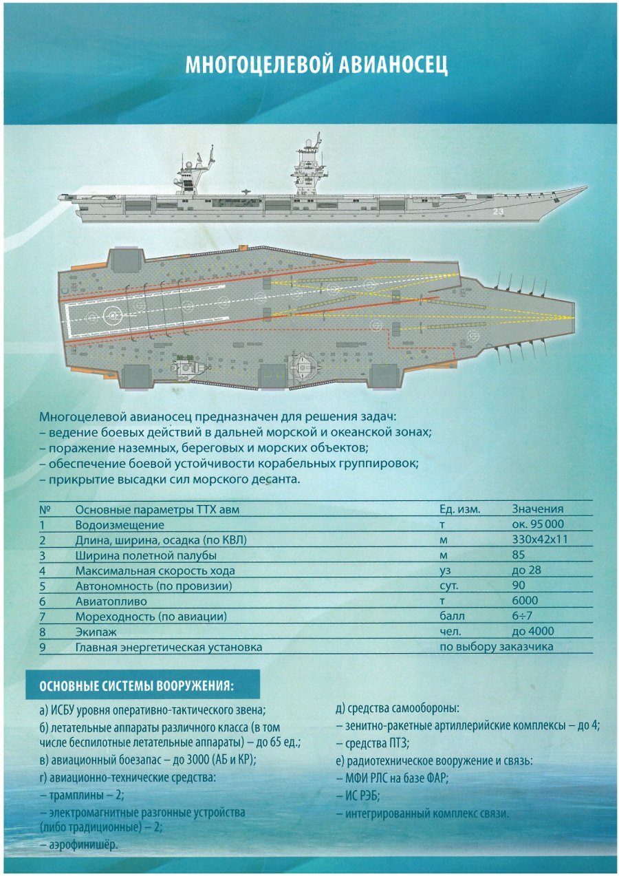 Самый большой авианосец в мире Нимиц
