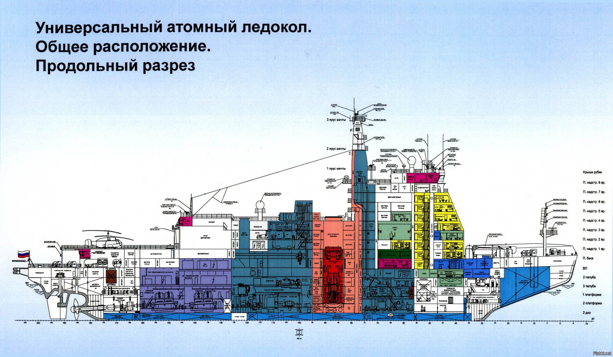 Ледокол арктика проекта 22220 чертежи