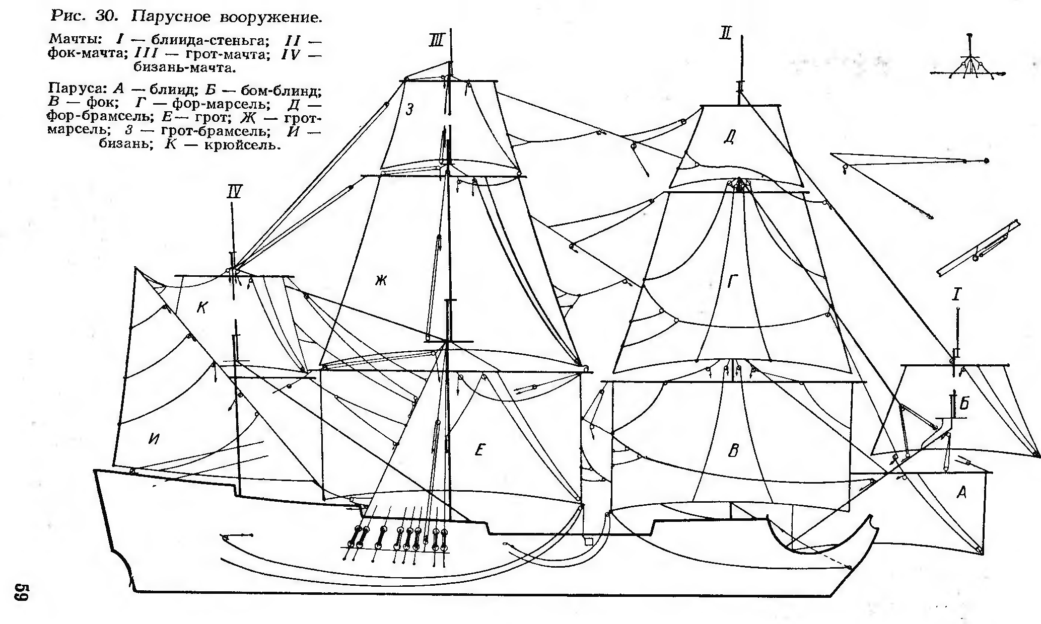 Мачты корабля названия схема