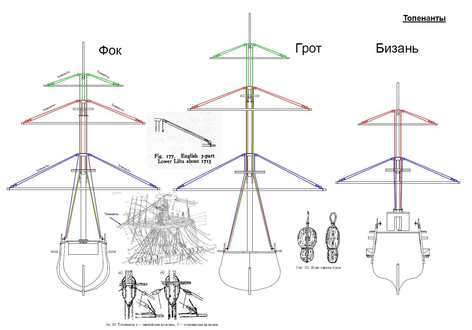 Грот фок бизань 5. Чертеж мачты парусного судна. Яхта 470 рангоут чертеж. Рангоут парусного судна схема. Строение мачты парусного корабля.