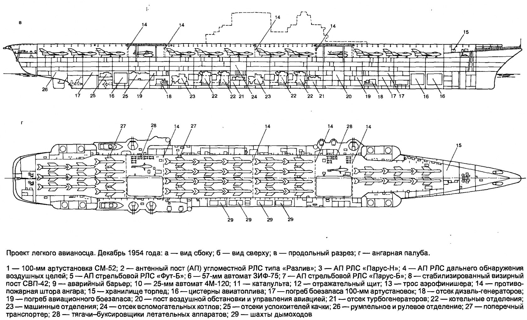 Авианосец проект 85