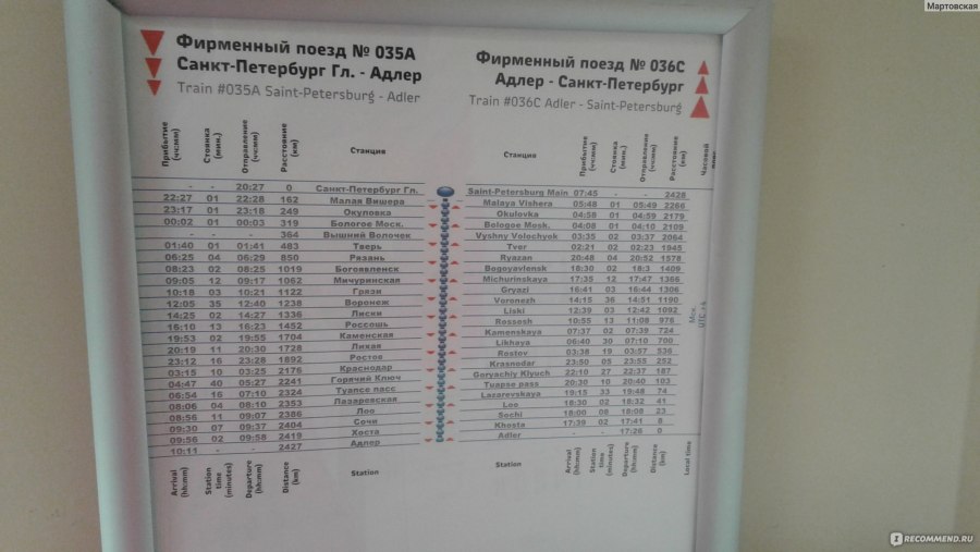 Москва Анапа расписание поездов