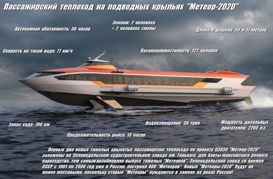 Буревестник теплоход на подводных крыльях