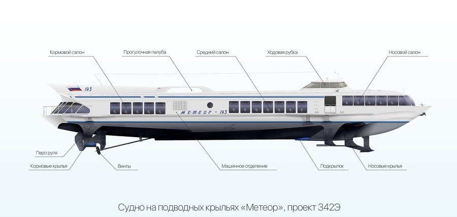 Метеор 223