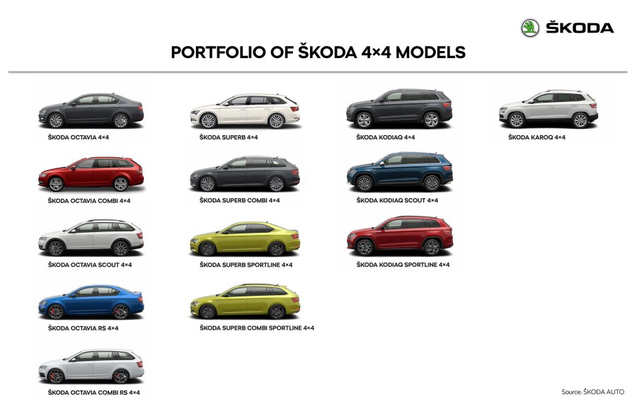 Skoda Octavia 2021 серая