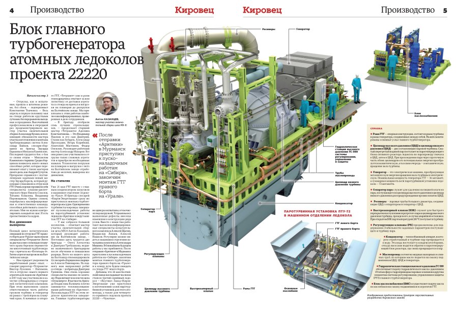 Чертежи ледокола лидер