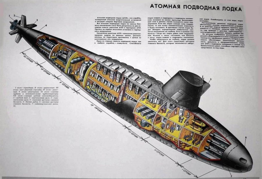 Реакторный отсек 971м