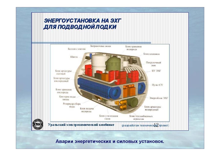 Атомный реактор КЛТ-40с