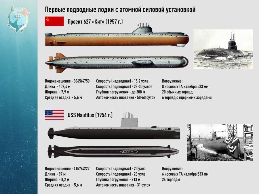 Подводная лодка проекта 636.3 Варшавянка