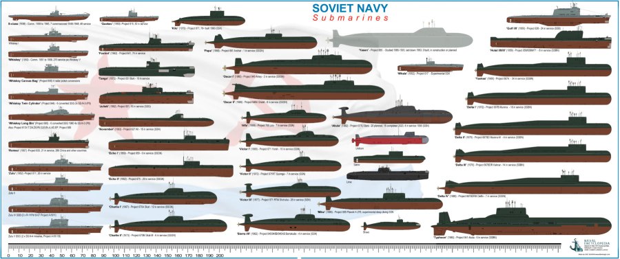 Подводные лодки проекта 949а Антей в разрезе