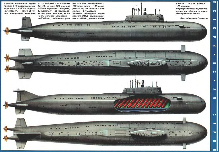 Подводная лодка 941 акула