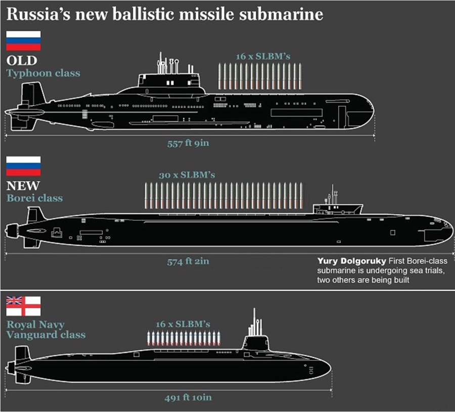 Атомная подводная лодка Борей габариты