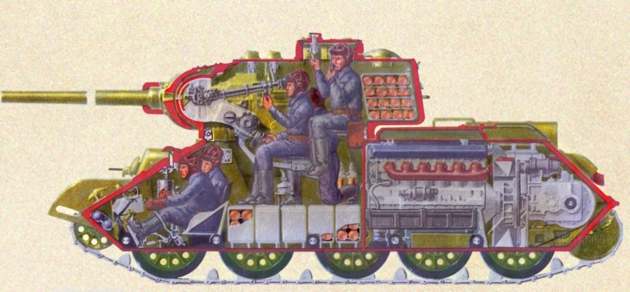 Танкисты т 34 ВОВ