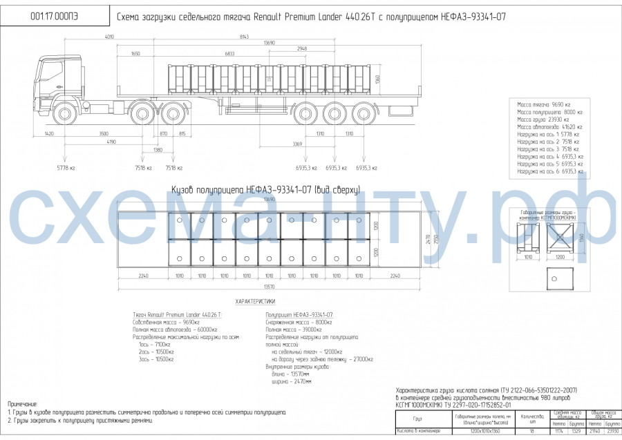 Погрузка фуры по осям - фото и картинки на рабочий стол