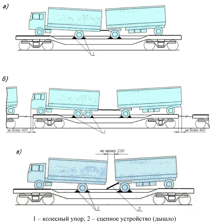 Погрузка фуры по осям - фото и картинки на рабочий стол