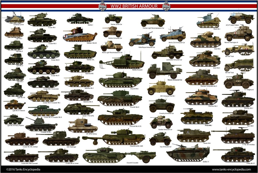 ТТХ т72