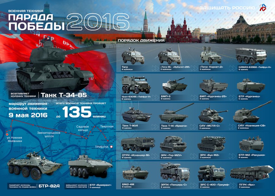 Т72 танк современный