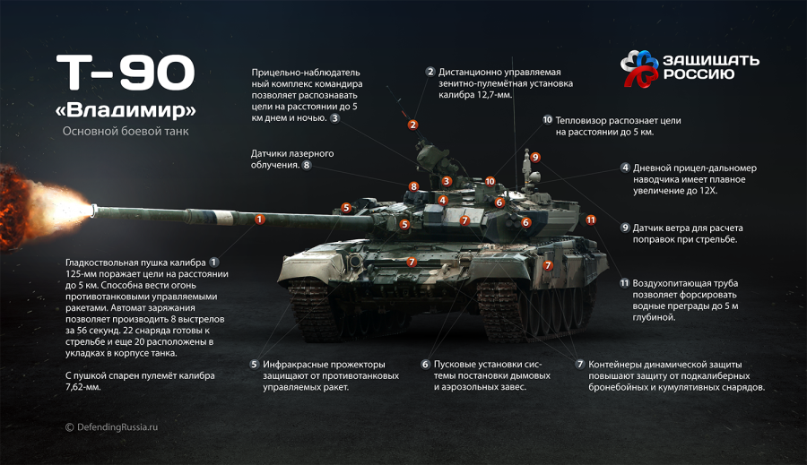 T90 танк