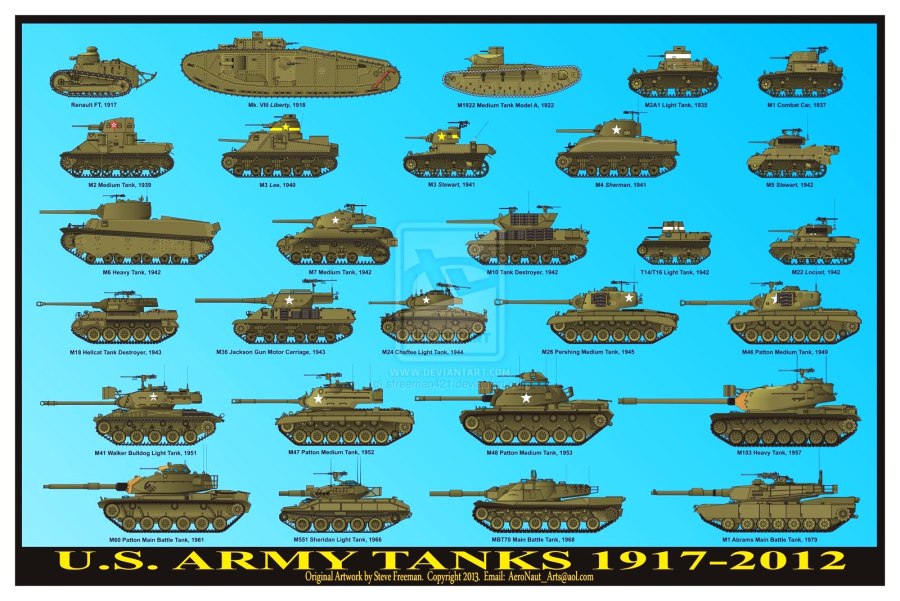 Танки СССР второй мировой войны 1939-1945
