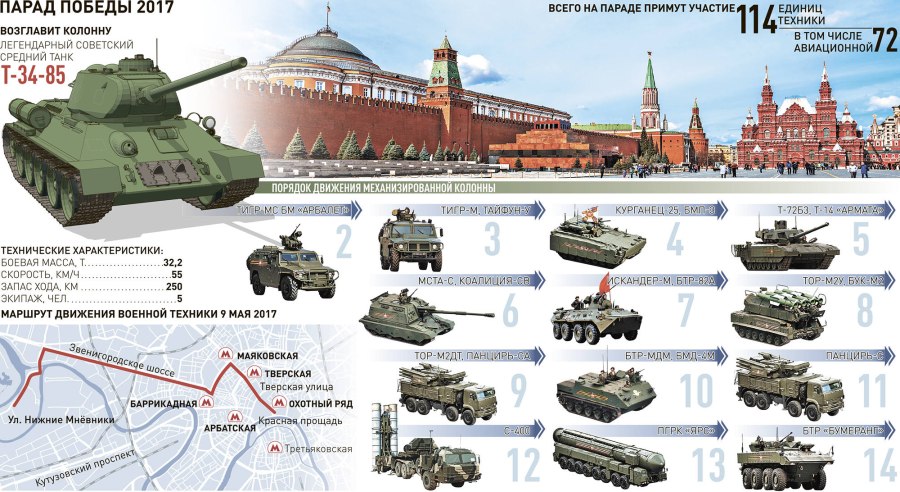 БТР-3е CPWS-30