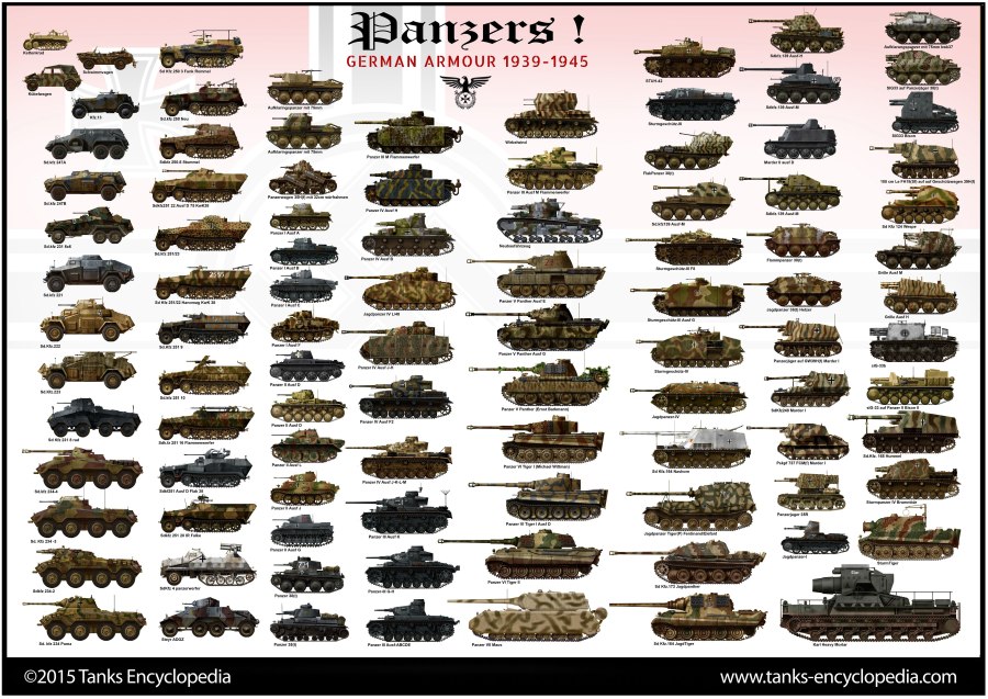 PZ 3 Ausf h