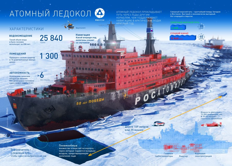 Маршрут ледокола Арктика