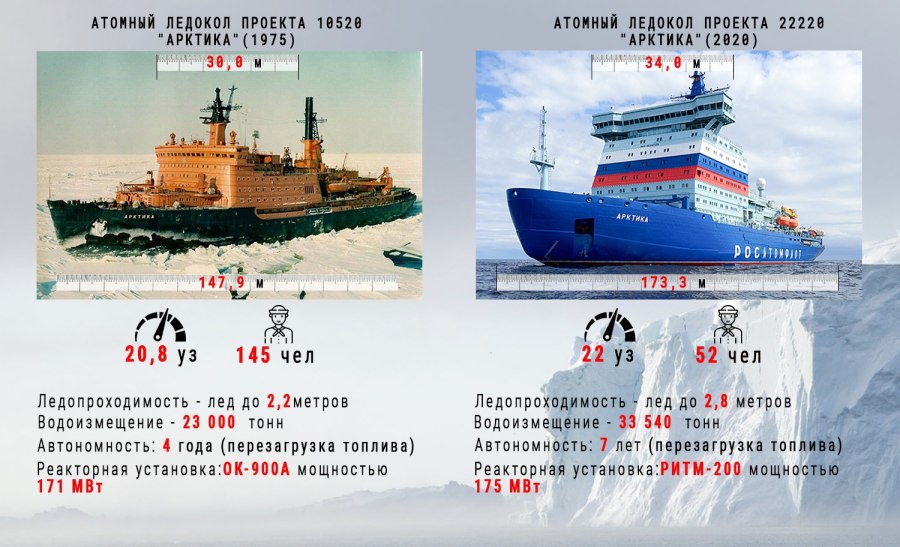 Схема судовых помещений на танкере