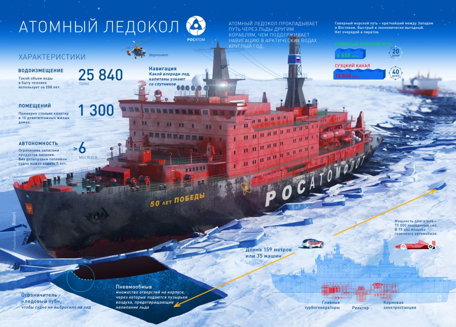 Атомный ледокол проекта 22220 схема