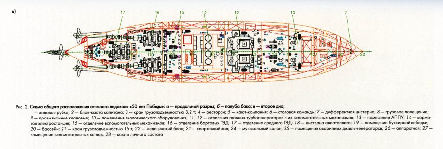 Ледокол Красин чертежи