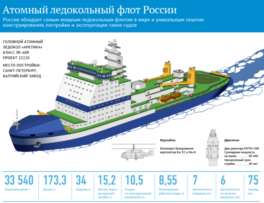 Авианосец шторм схема