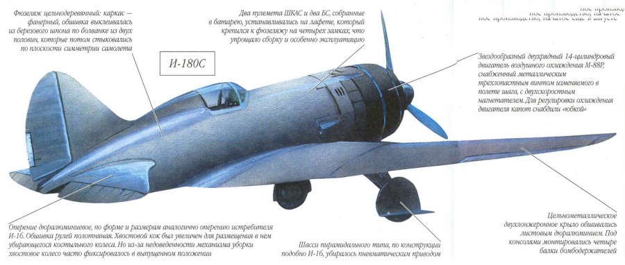 Итп истребитель