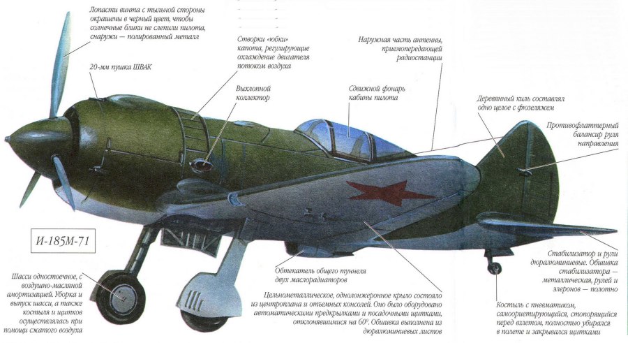 Истребитель и-180 Поликарпова