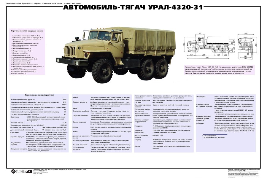 Урал 4320
