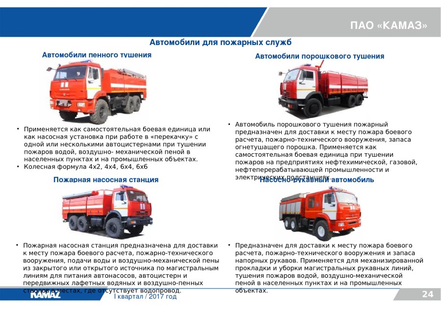 АЦ 4 0 40 КАМАЗ 43118