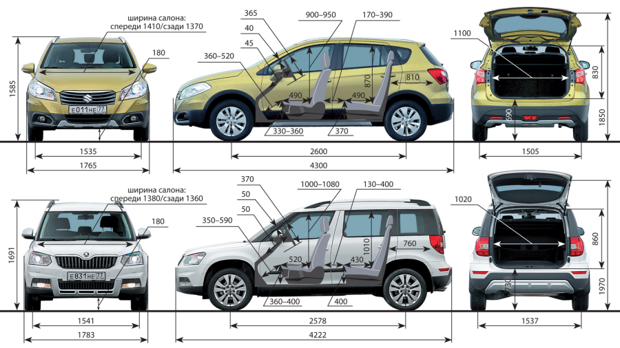 Габариты Сузуки sx4 2019