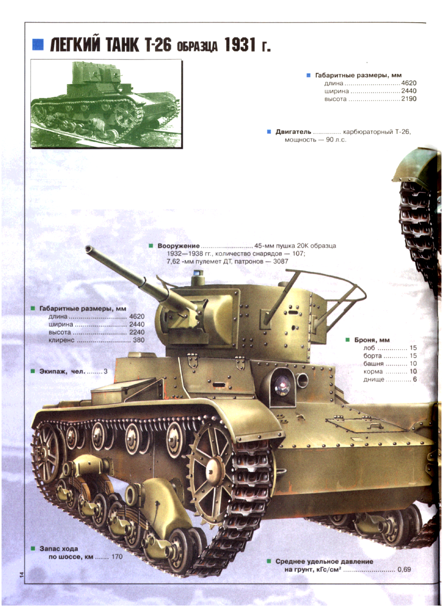 Танки второй мировой войны 1939-1945