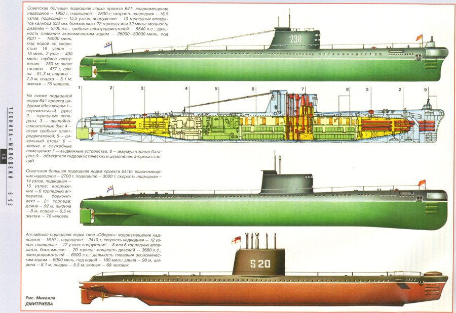 Подводная лодка проект 641