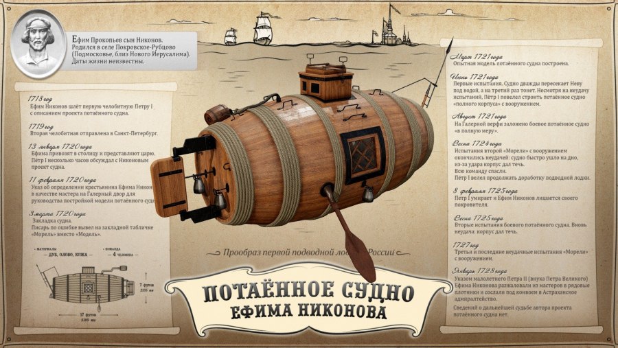 Опытная подводная лодка