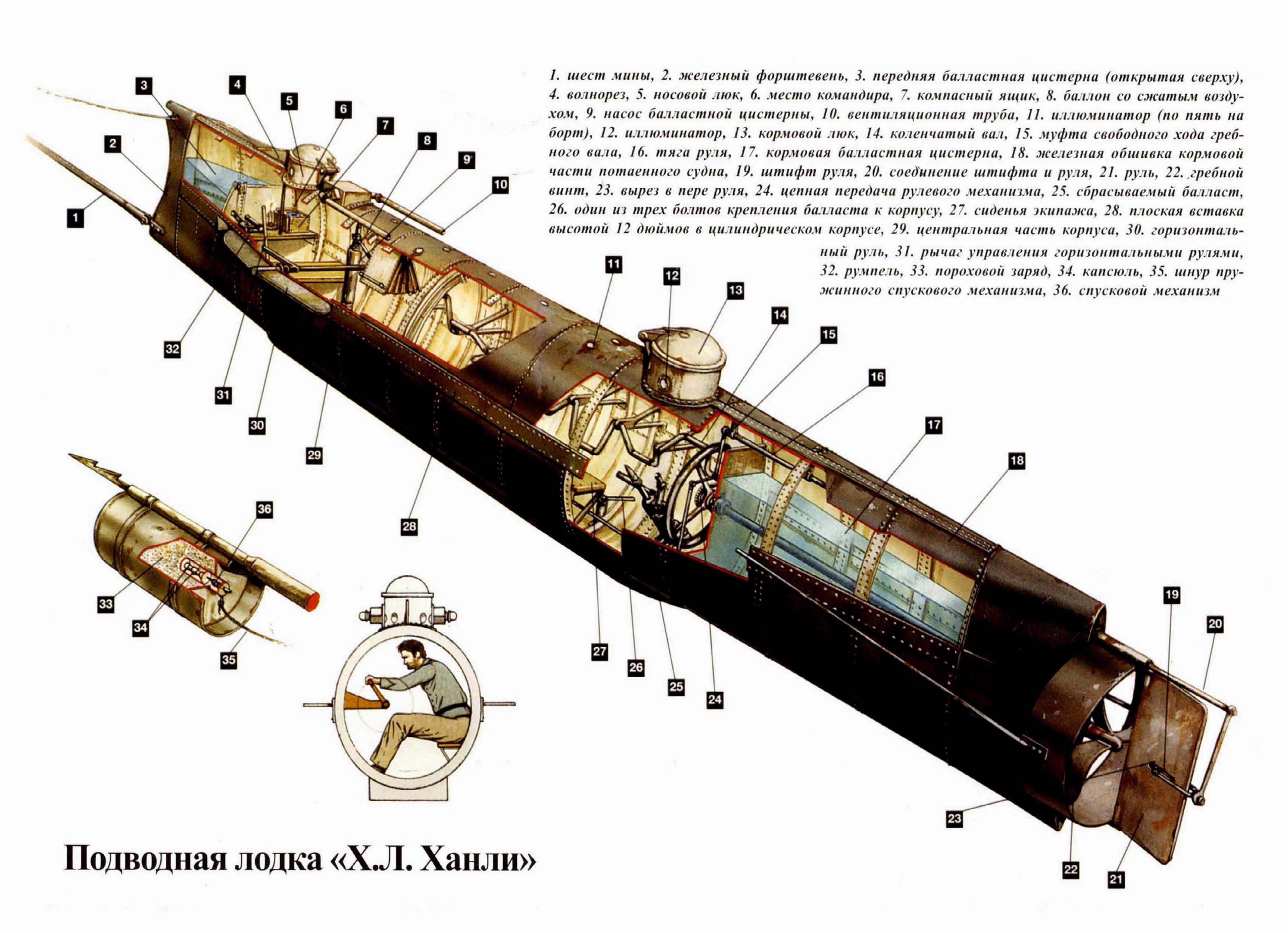 Подводные лодки проекта 885 «ясень». Проект 885 м чертеж. Северодвинск подводная лодка схема. 457-мм двухтрубный торпедный аппарат. Проект 885 ясень чертеж.
