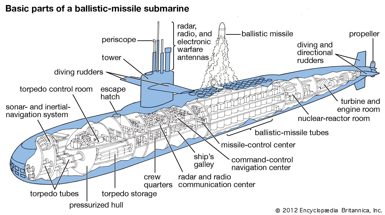 Строение подводной лодки. Сивулф подводная лодка схема. Конструкция подводной лодки схема. Подлодка акула схема. Схема ядерной подводной лодки.